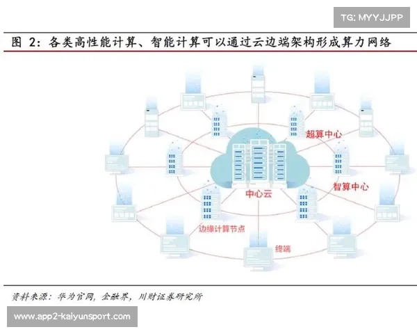 当前阶段AI资源配置算法接入 助力活动管理方精准匹配供需作业链路
